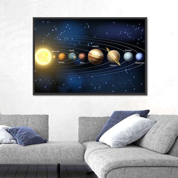 Planets Of Our Solar System Panoramic Canvas Wall Art-1 Piece-36" x 12"-Tiaracle
