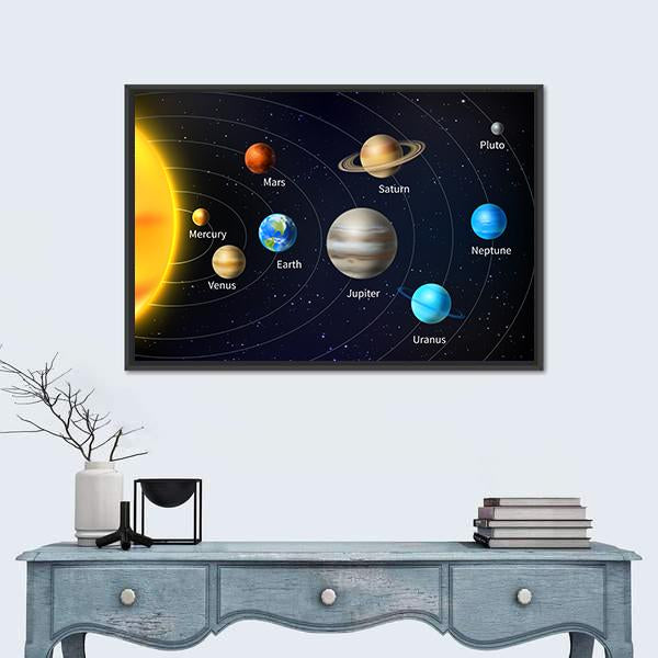 Orbit Illustration Of All Planets Canvas Wall Art-1 Piece-Floating Frame-36" x 24"-Tiaracle