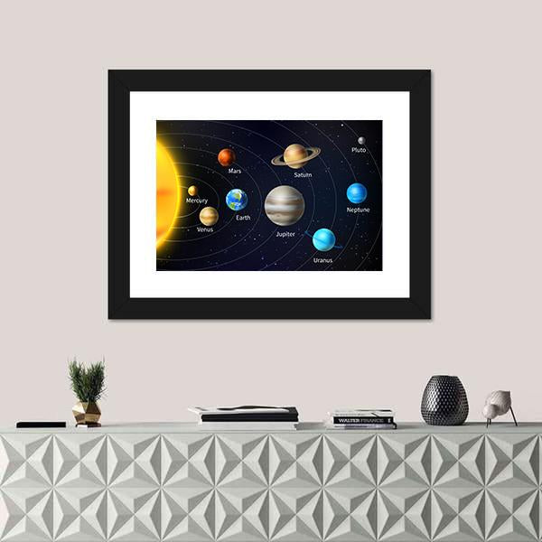 Orbit Illustration Of All Planets Canvas Wall Art-1 Piece-Framed Print-30" x 20"-Tiaracle