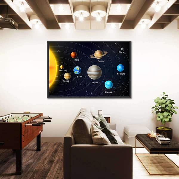 Orbit Illustration Of All Planets Canvas Wall Art-5 Horizontal-Gallery Wrap-22" x 12"-Tiaracle