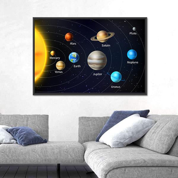 Orbit Illustration Of All Planets Canvas Wall Art-5 Horizontal-Gallery Wrap-22" x 12"-Tiaracle