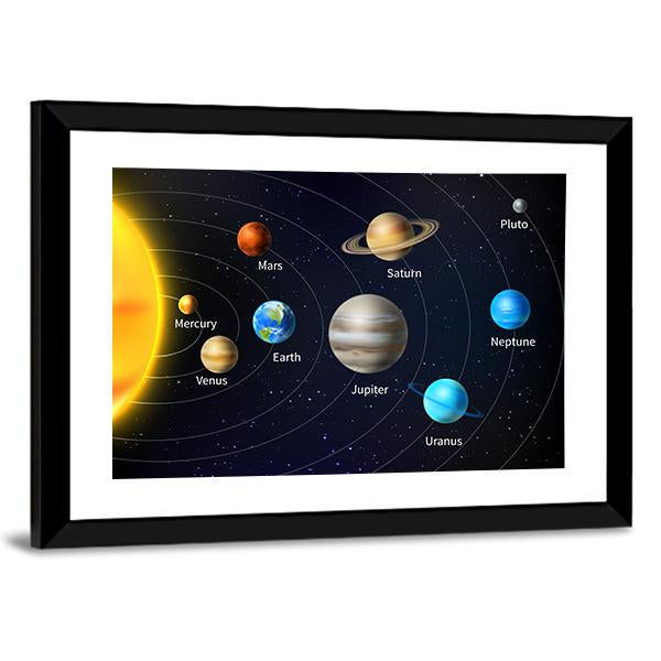 Orbit Illustration Of All Planets Canvas Wall Art-5 Horizontal-Gallery Wrap-22" x 12"-Tiaracle
