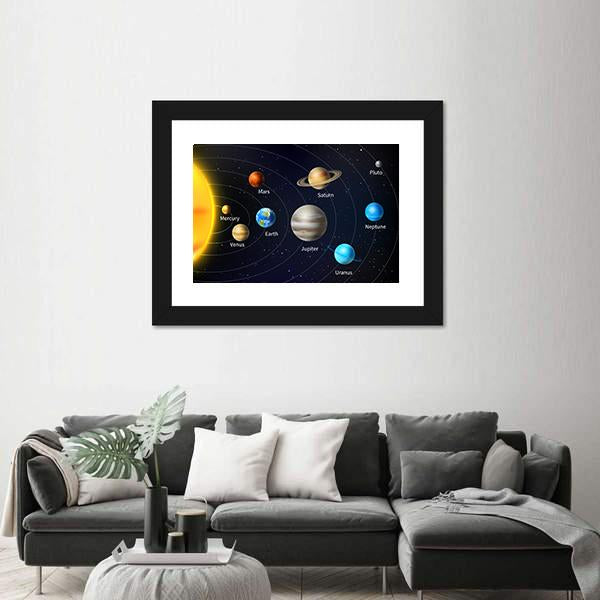 Orbit Illustration Of All Planets Canvas Wall Art-5 Horizontal-Gallery Wrap-22" x 12"-Tiaracle