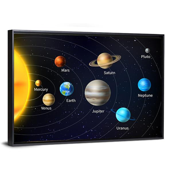 Orbit Illustration Of All Planets Canvas Wall Art-5 Horizontal-Gallery Wrap-22" x 12"-Tiaracle