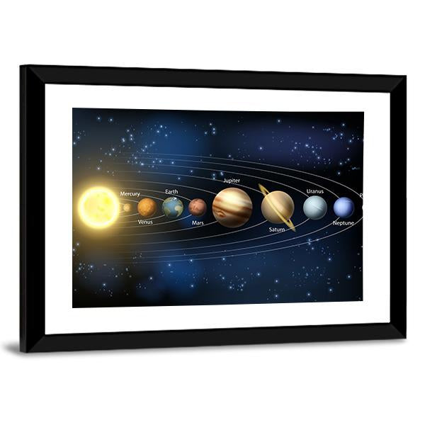 Planets Of Our Solar System Panoramic Canvas Wall Art-1 Piece-36" x 12"-Tiaracle