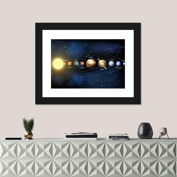 Planets Of Our Solar System Panoramic Canvas Wall Art-1 Piece-36" x 12"-Tiaracle