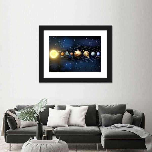 Planets Of Our Solar System Panoramic Canvas Wall Art-1 Piece-36" x 12"-Tiaracle