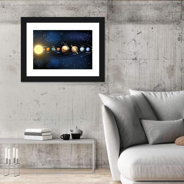 Planets Of Our Solar System Panoramic Canvas Wall Art-1 Piece-36" x 12"-Tiaracle