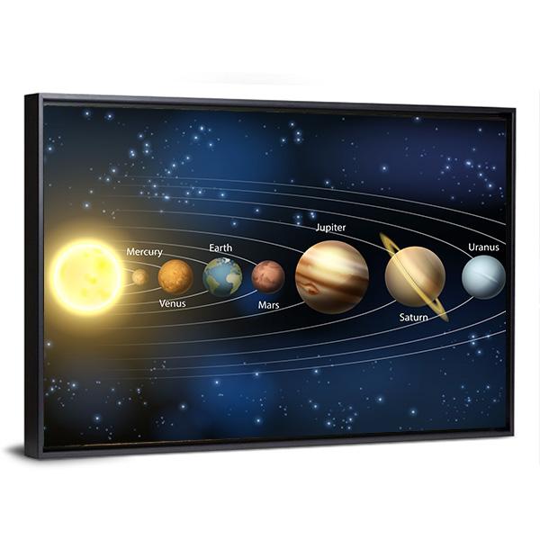 Planets Of Our Solar System Panoramic Canvas Wall Art-1 Piece-36" x 12"-Tiaracle