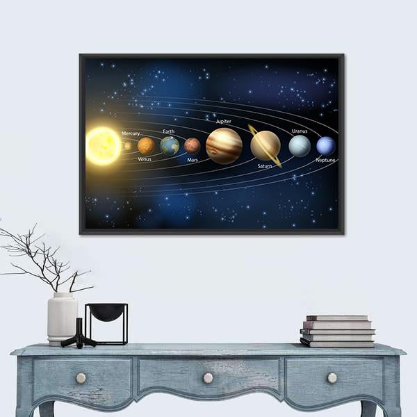 Planets Of Our Solar System Panoramic Canvas Wall Art-1 Piece-36" x 12"-Tiaracle