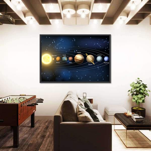 Planets Of Our Solar System Panoramic Canvas Wall Art-1 Piece-36" x 12"-Tiaracle