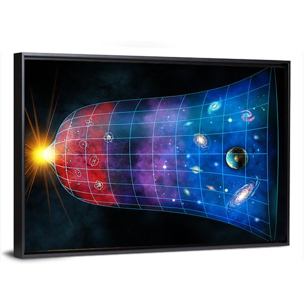 The Expansion Of The Universe Canvas Wall Art-3 Horizontal-Gallery Wrap-25" x 16"-Tiaracle