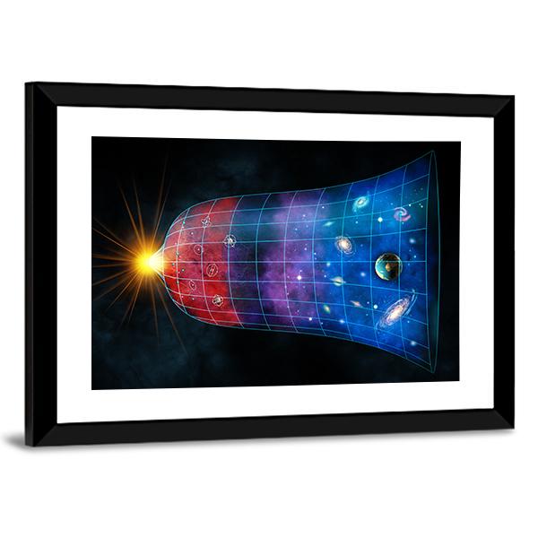 The Expansion Of The Universe Canvas Wall Art-3 Horizontal-Gallery Wrap-25" x 16"-Tiaracle